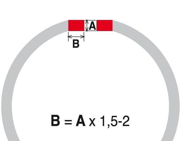 System MG zapewnia, że odcinek prosty jest mały i równy grubość blachy x 1,5-2